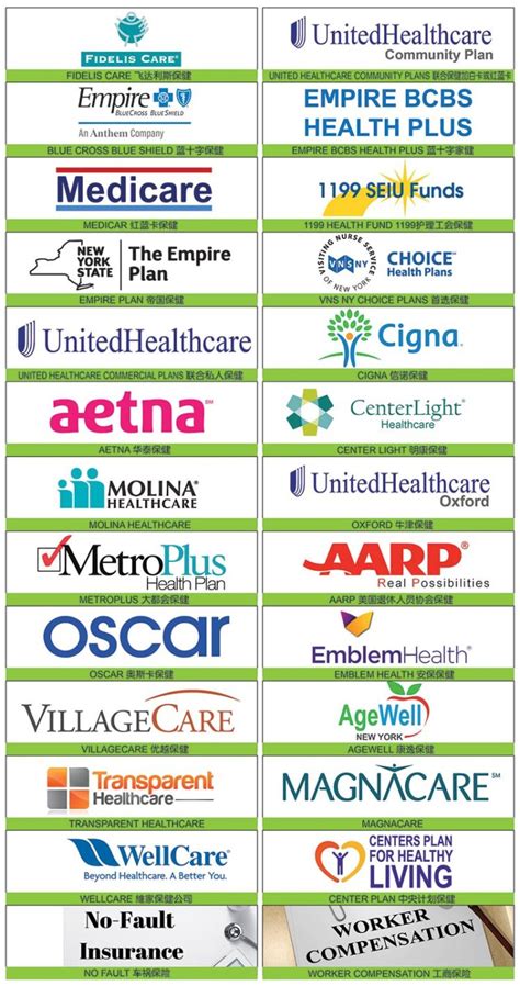 Accepted Insurance Plans List .